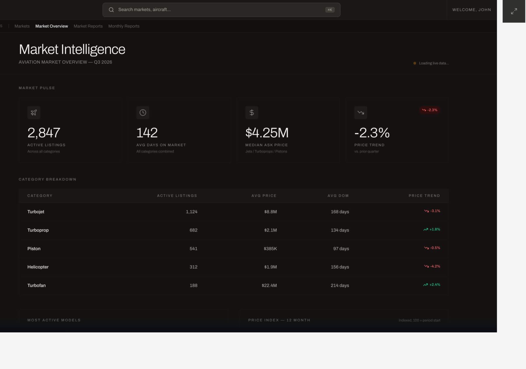 FIG. 02 — Market Intelligence — quarterly overview